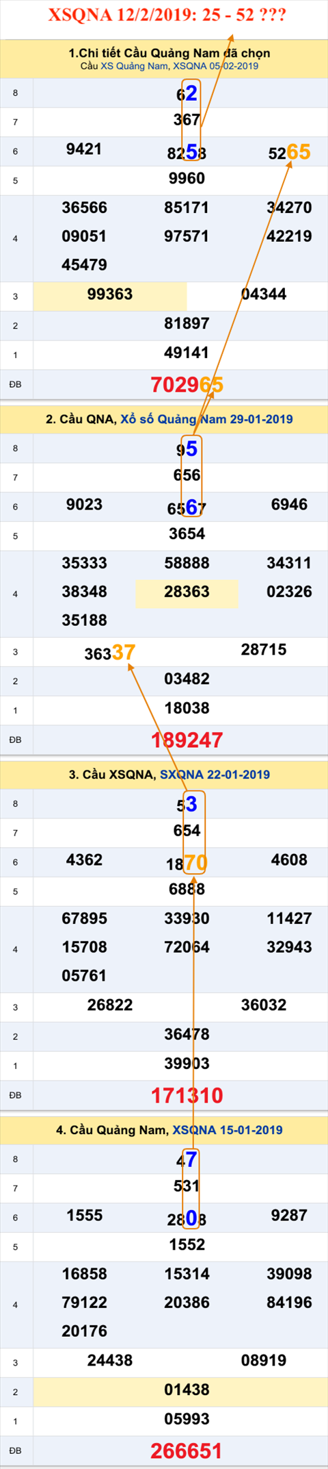 An so XSQNA 12-2-2019 An so XSQNA 12-2-2019